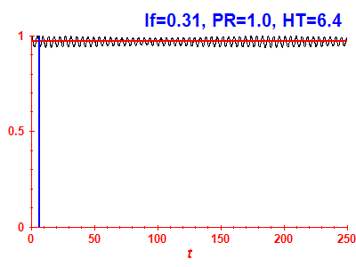 Survival probability